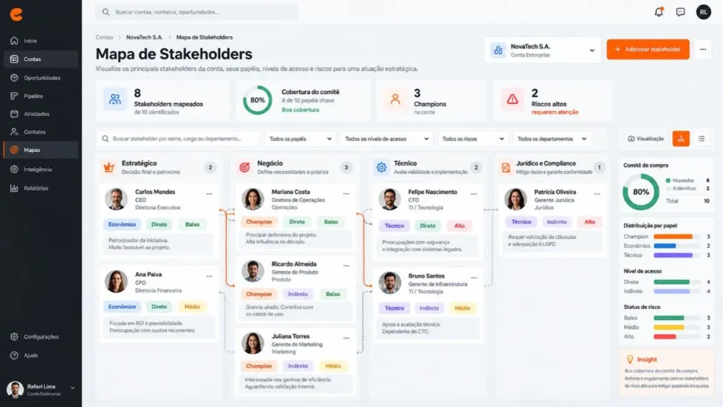 Modelo visual de mapa de stakeholders utilizado para organizar e gerenciar múltiplos decisores em contas estratégicas B2B.