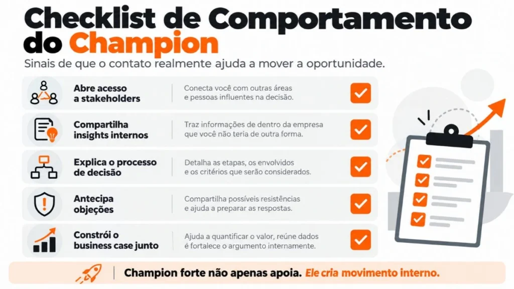 Infográfico em formato de checklist com as evidências reais de comportamento de um champion em vendas B2B.