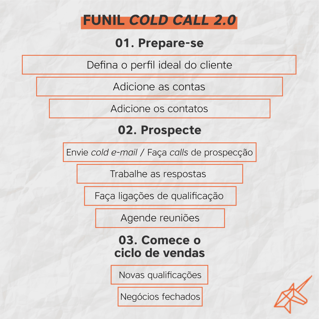 Funil Cold Call 2.0