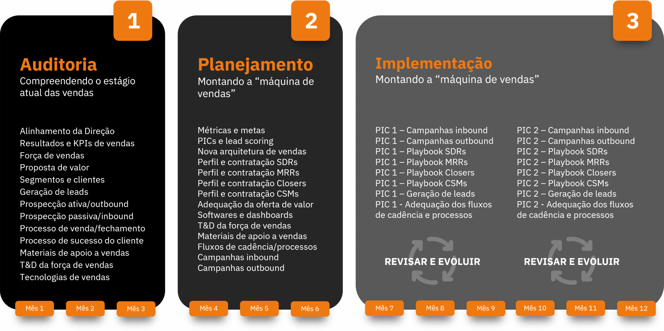 receita_previsivel_img__consultoria_metodo_04